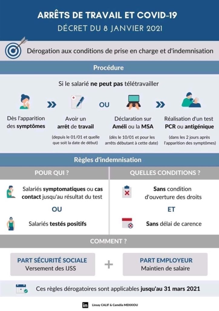 Indemnisation arrêts de travail liés à la Covid-19